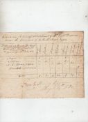 Wellington and Waterloo ms document dated July 5th 1814 being an embarkation return of a