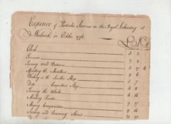 Accounts for Woolwich laboratory 1776 Military – Woolwich arsenal expense of particular services