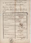 French Revolution partially printed document issued by the Departement de L’Aude following the