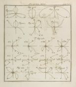 Cramer (Gabriel) - Introduction a l`Analyse des Lignes Courbes Algebriques,  first edition,  half-
