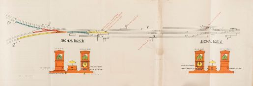 Signalling.- LMS. - Signalling Model, British Empire Exhibition Wembley,   folding colour plans (one