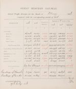 Great Western Railway Company. Accountant`s Office - Actual Traffic Receipts for the Month of July