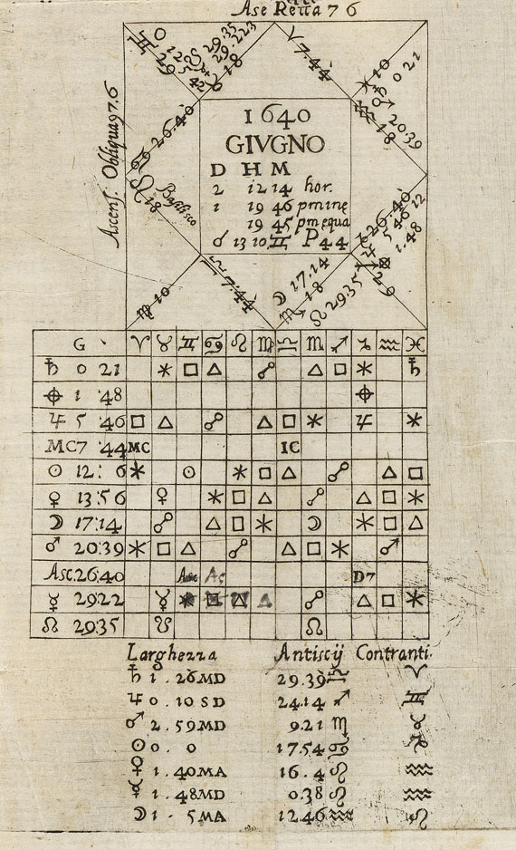 Galilei, Galileo. Trattato della sfera. 1656 Galilei, G., Trattato della sfera, con alcune prattiche