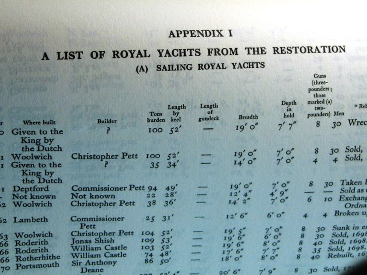 C.M. GAVIN: “ROYAL YACHTS”, 1932, number 44 (of 1,000 copies), illustrated throughout, some plates - Image 6 of 6