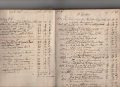 Rent Book 18th c for the Manor of Leeds covering the period 1775-1811^ approx 33pp 4to^ vellum