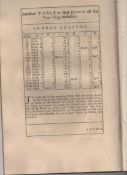 The Calendar Act Printed Act of Parliament dated 1751 being the Act which changed the calendar from