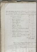 West Midlands/Worcestershire ? Cradley the original tithe apportionment book for Cradley dated