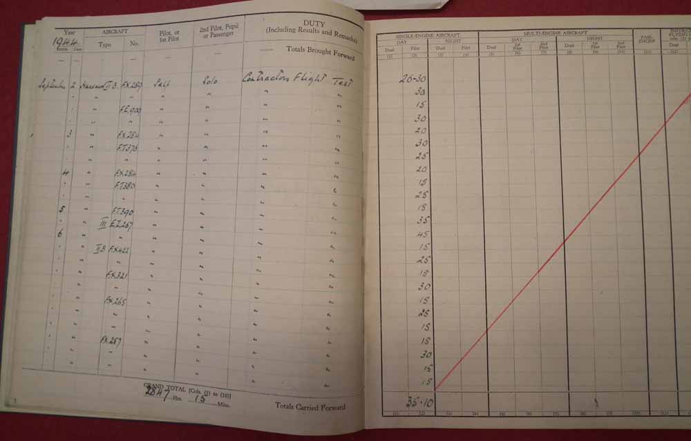 Log books and related paperwork for the pilot F. Roy Tuckett. Lot to include a flight log for - Image 17 of 35