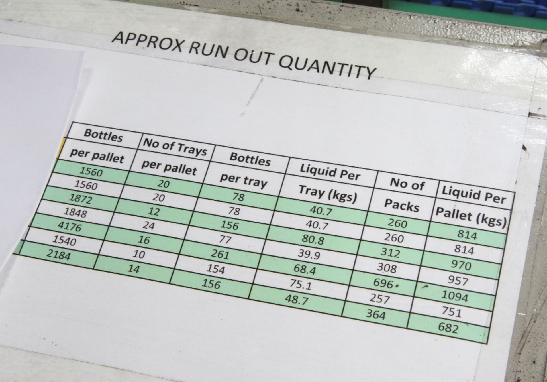 Ex PZ Cussons UK Ltd - Bottle Filling,Capping & Labelling Line - Image 22 of 87