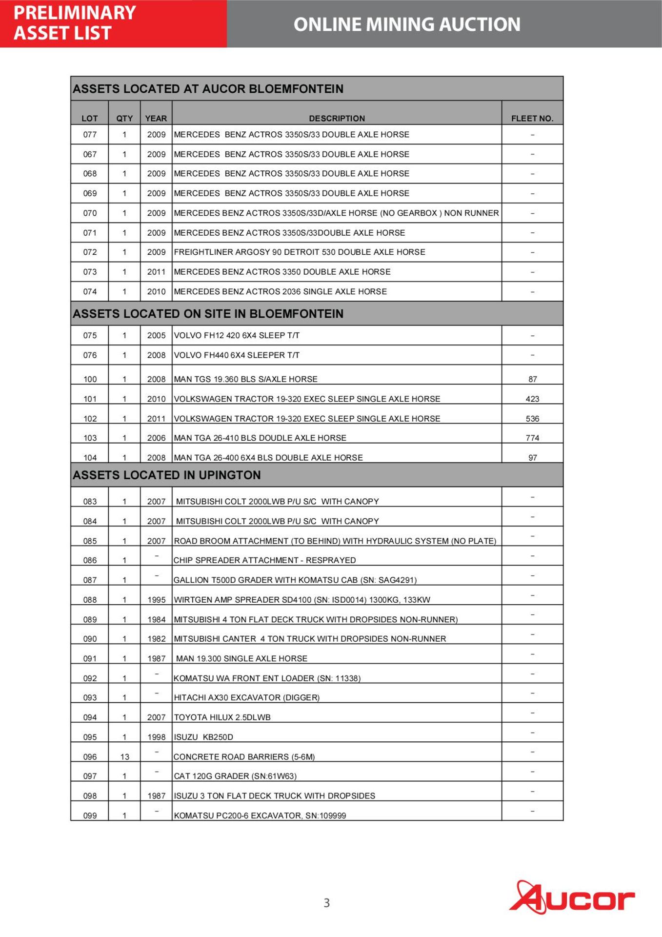 Asset List - Image 3 of 3