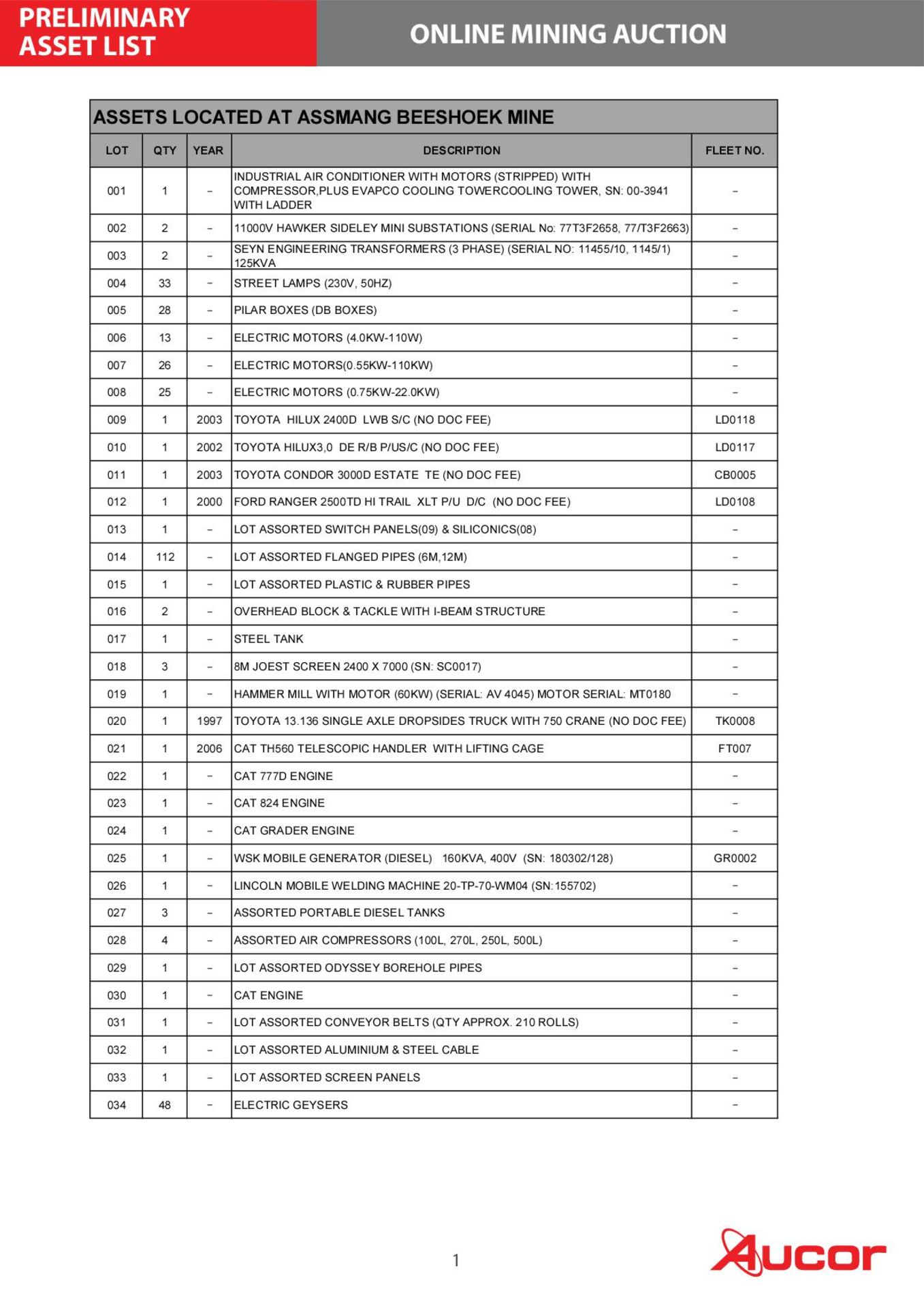 Asset List