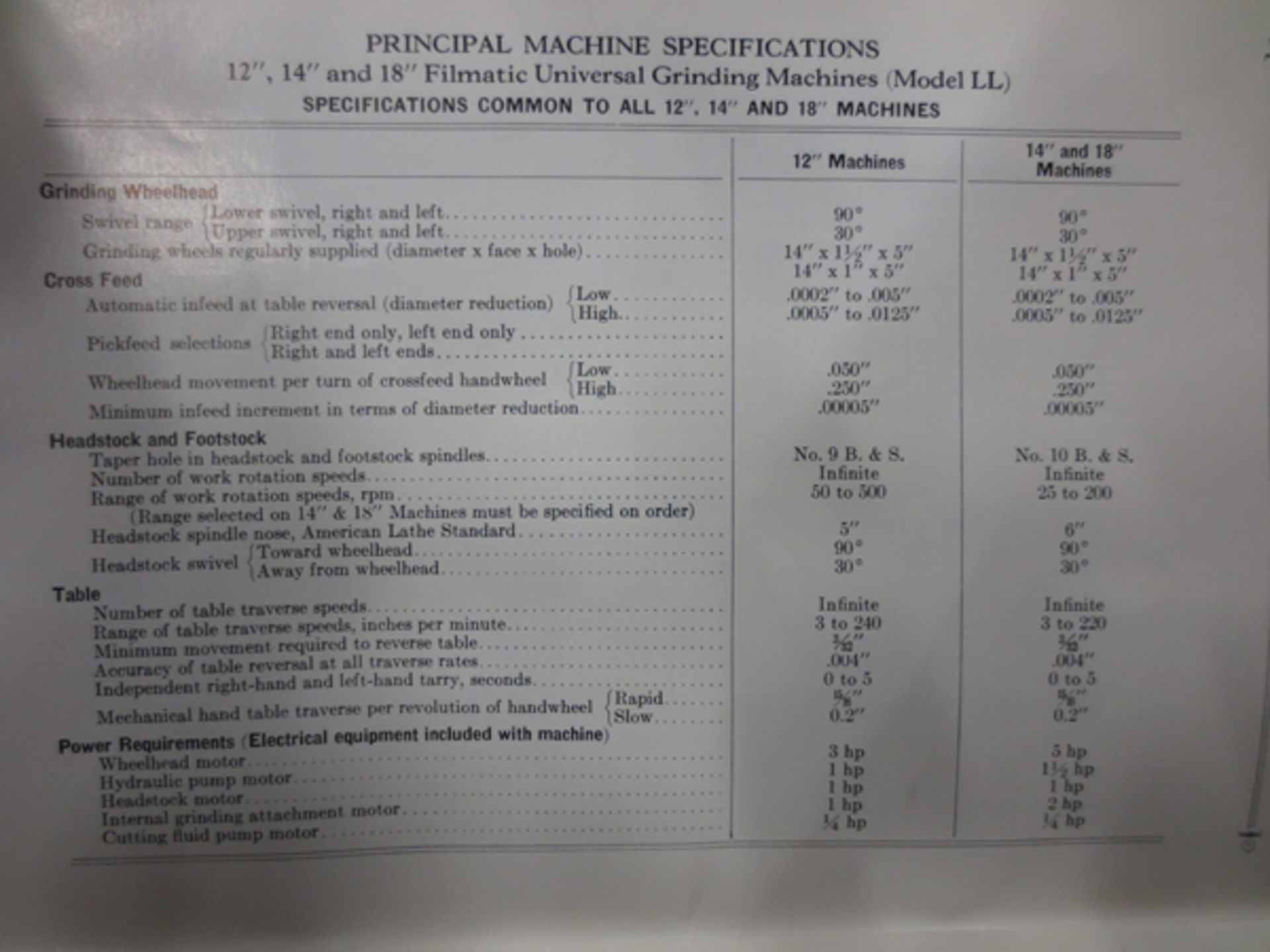 Cincinnati Filmatic Grinding Machine/ 68in x 10in table/ max swing 12 15/16in/  48in between - Image 6 of 6