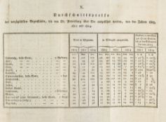 Storch (Heinrich Friedrich von) - Handbuch der National-Wirthschaftslehre..., 3 vol., first German