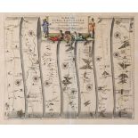 Yorkshire.- Ogilby (John) - The Road from York to Lancaster,  engraved strip road map with hand-