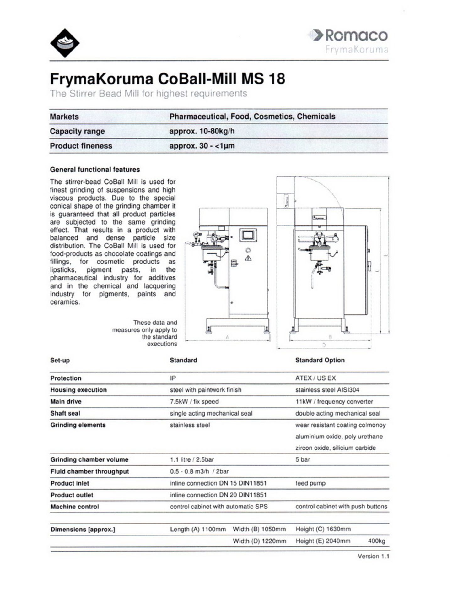 Fryma (Romaco) (Koruma) Stainless Steel Bead CoBall grinding mill, model MS-32, S/N M16192. - Image 14 of 14
