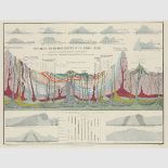 Humboldt, Alexander von - - Bromme, Traugott. Atlas zu Alex. v. Humboldt's Kosmos in