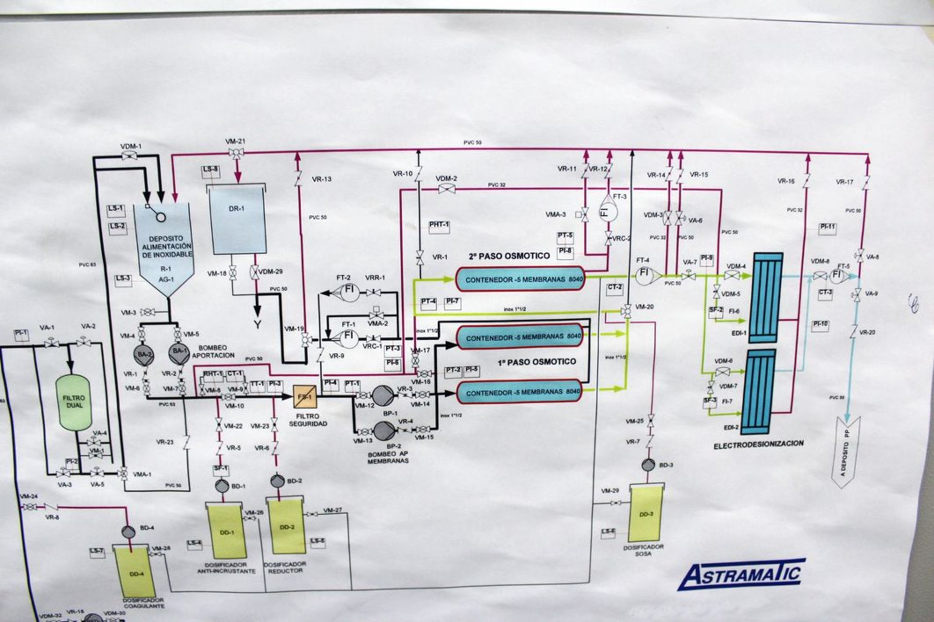 Water treatment system - Image 17 of 17