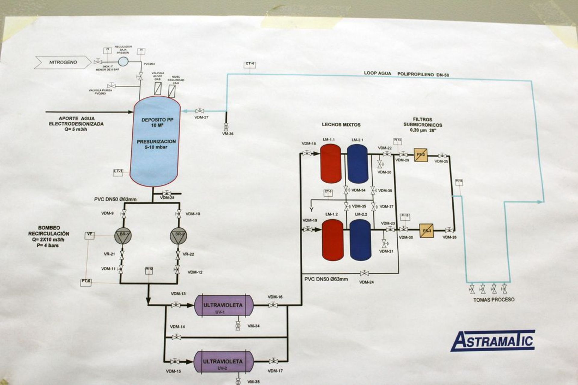 Water treatment system - Image 16 of 17