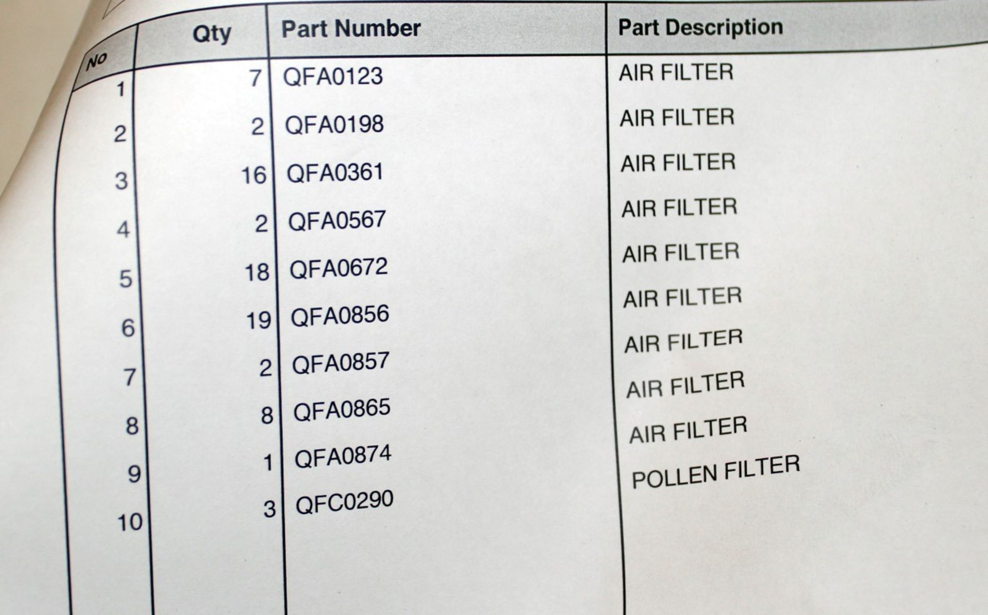 **Pallet Job Lot** Approx 80 x Assorted "Wix" Air Filters – Wix078 – 10 Different Models Supplied ( - Image 4 of 4