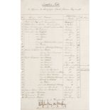 Wilhelm II. (dt. Kaiser). Quartier-Liste von Offizieren des Königlichen Garde-Husaren Regiments. 31.