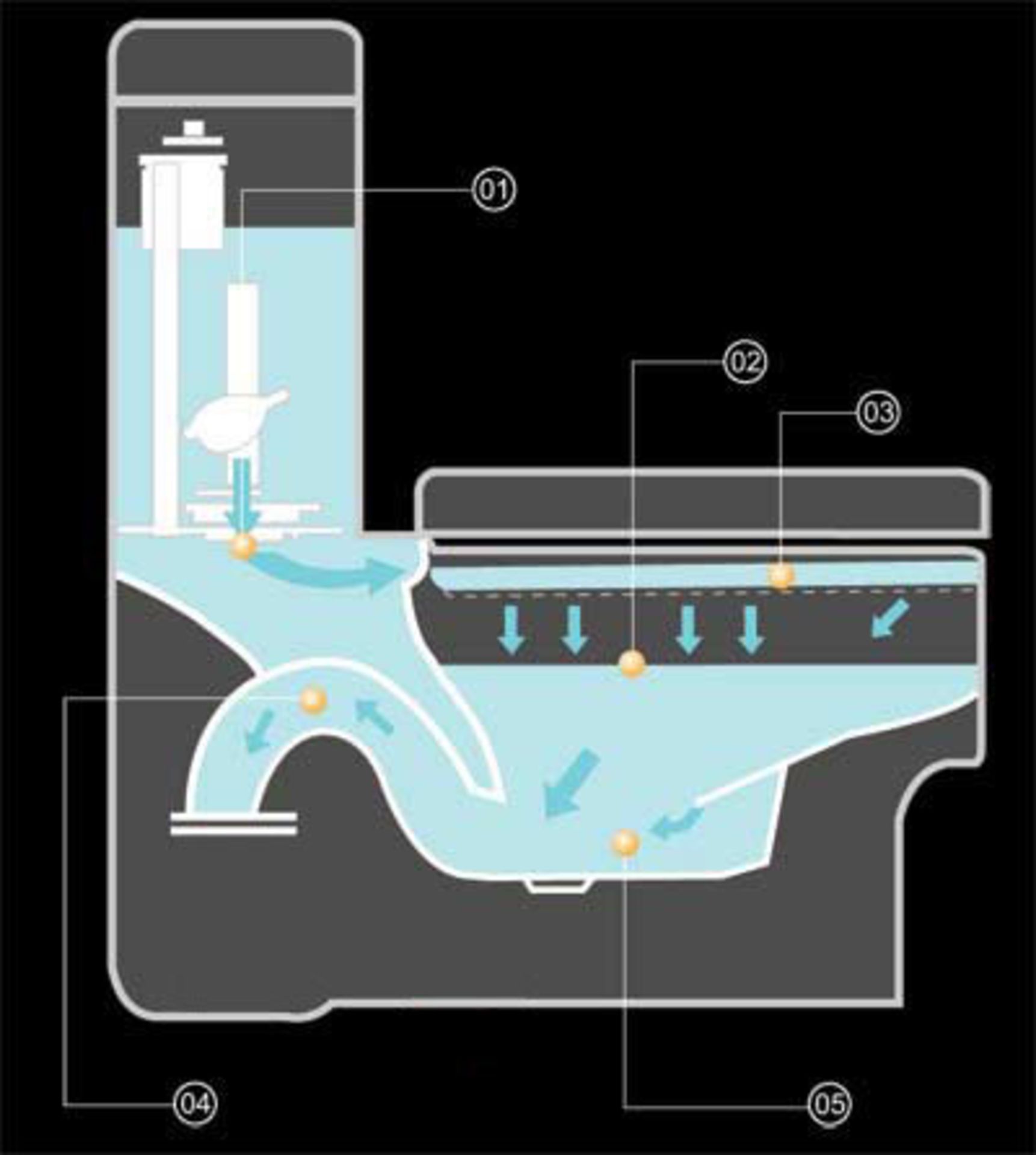 ADL-1 SIPHONIC TOILET 75mm more powerful flush valve, 60% less water consumption than a - Image 3 of 3