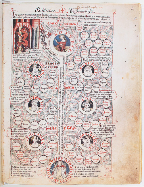 Speculum Salvationis. Faks. 2 Bde.
Faksimiles. - Speculum Humanae Salvationis. Codex Cremifanensis - Image 2 of 3