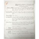 Worcestershire -  Rockingham Hall ms document on four pp large legal folio being an extensive