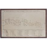 After JB Wollocombe 1883,
Hand drawn ink, 
Key for the Lamerton Hunt 1883,
8 3/4 x 14 1/2".
Lamerton