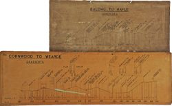 BR(W) Signalbox Gradient Cards, qty 2 comprising: Baldhu to Hayle showing many closed Boxes on the
