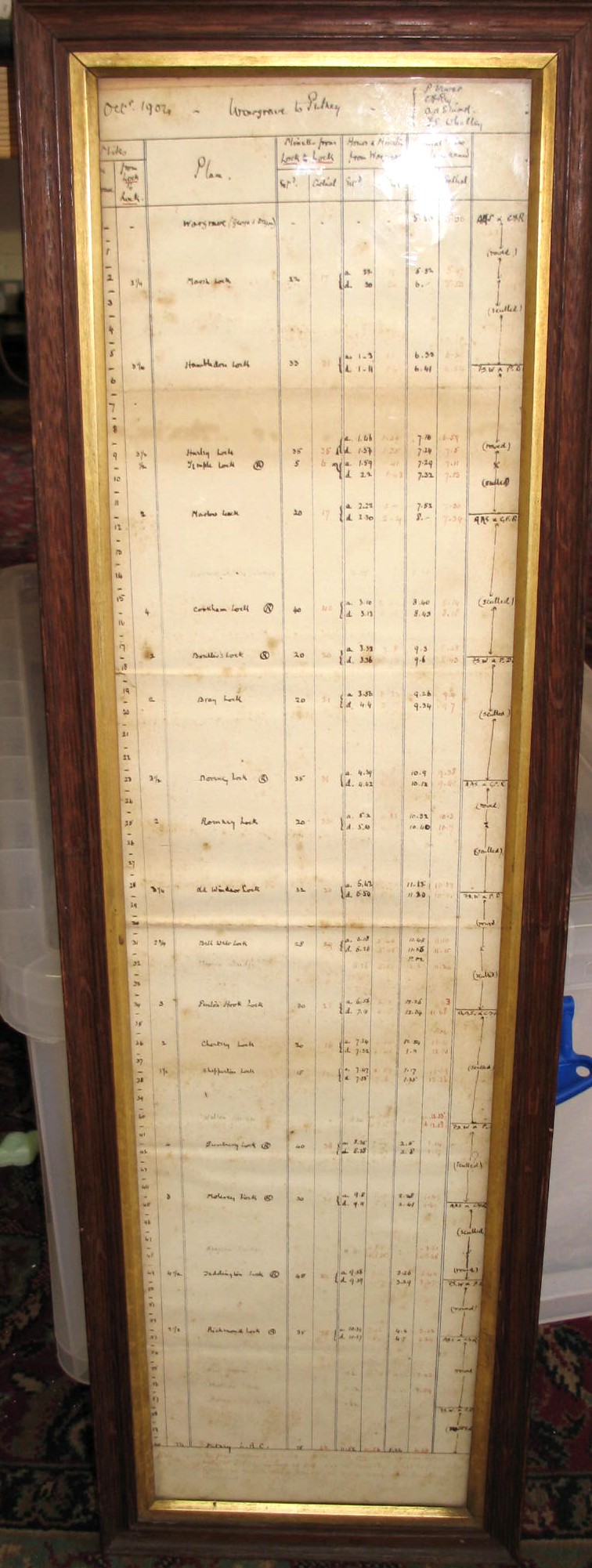 [ROWING] a ms. record of sculling times & distances Wargrave to Putney, 1904, f. & g.