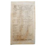 Essex v Australia 1899. Rare and early official silk scorecard for Essex v Australia tour match