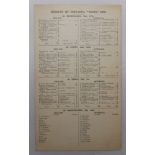 ‘Results of Previous Test 1909’. Official advertising scorecard for ‘Blickensderfer Co Ltd’’ (