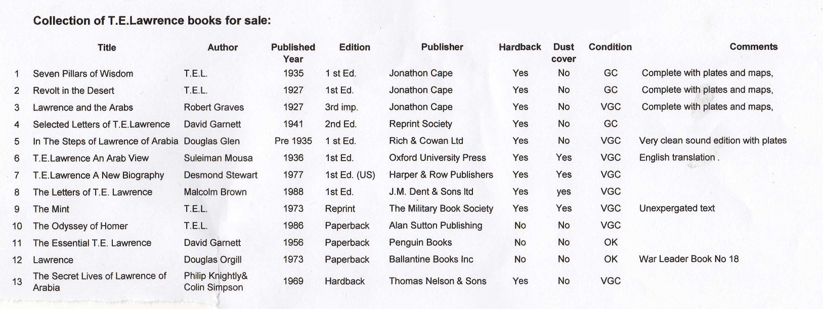 Collection of T.E Lawrence books to include first editions (more details with lot) - Image 2 of 2