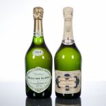 BILLECART - SALMON MILLENNIUM COLLECTION
BILLECART - SALMON CUVEE NICOLAS FRANCOIS BILLECART 1989 (