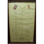 Of Royal Navy interest, a hand-coloured plan listing and depicting the surrender of the German