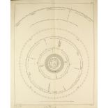 Astronomie - - Nell, A. M.. Atlas zum Planetenlauf. Enthaltend fünf Tafeln in Stahlstich. Mit 5