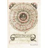 Sonnenuhren - - Ex horologio horizontali ac verticali viatorium horologia. Lateinische Handschrift