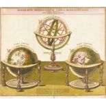 Karten - Globen - - Homann, Johann Baptist. Sphaerarum artificialium typica repraesentatio