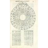 Astronomie - - Petau, Denis. Uranologion sive, Systema variorum authorum, qui de sphaera, ac