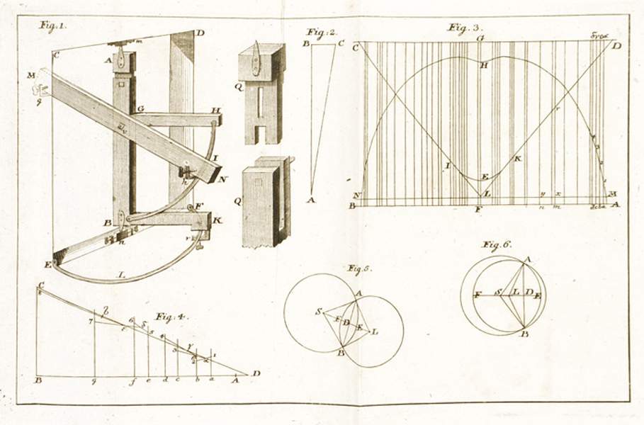 Astronomie - - Reccard, Gotthilf Christian. Die Beobachtungen der Sonnen-Finsternis welche sich