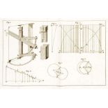 Astronomie - - Reccard, Gotthilf Christian. Die Beobachtungen der Sonnen-Finsternis welche sich