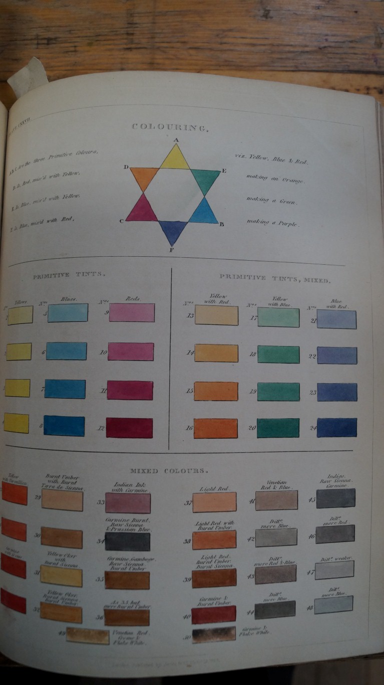 SMITH (George): 'The Cabinet Maker and Upholster's Guide.. - Image 8 of 15