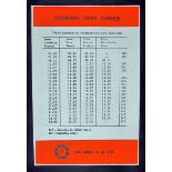 1970s & 1980s, CIE, B+I Line and Sealink posters. Three suburban rail timetable posters for