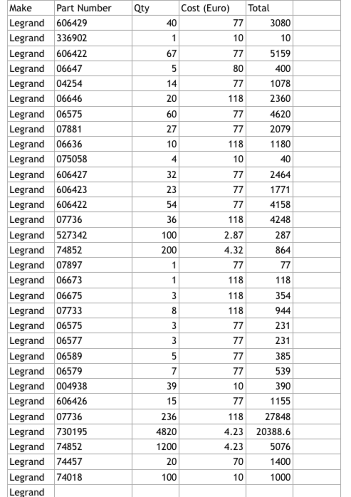 Joblot of Legrand brand new boxed MCB's and various switches Total Legrand cost price over £180,000 - Image 6 of 8