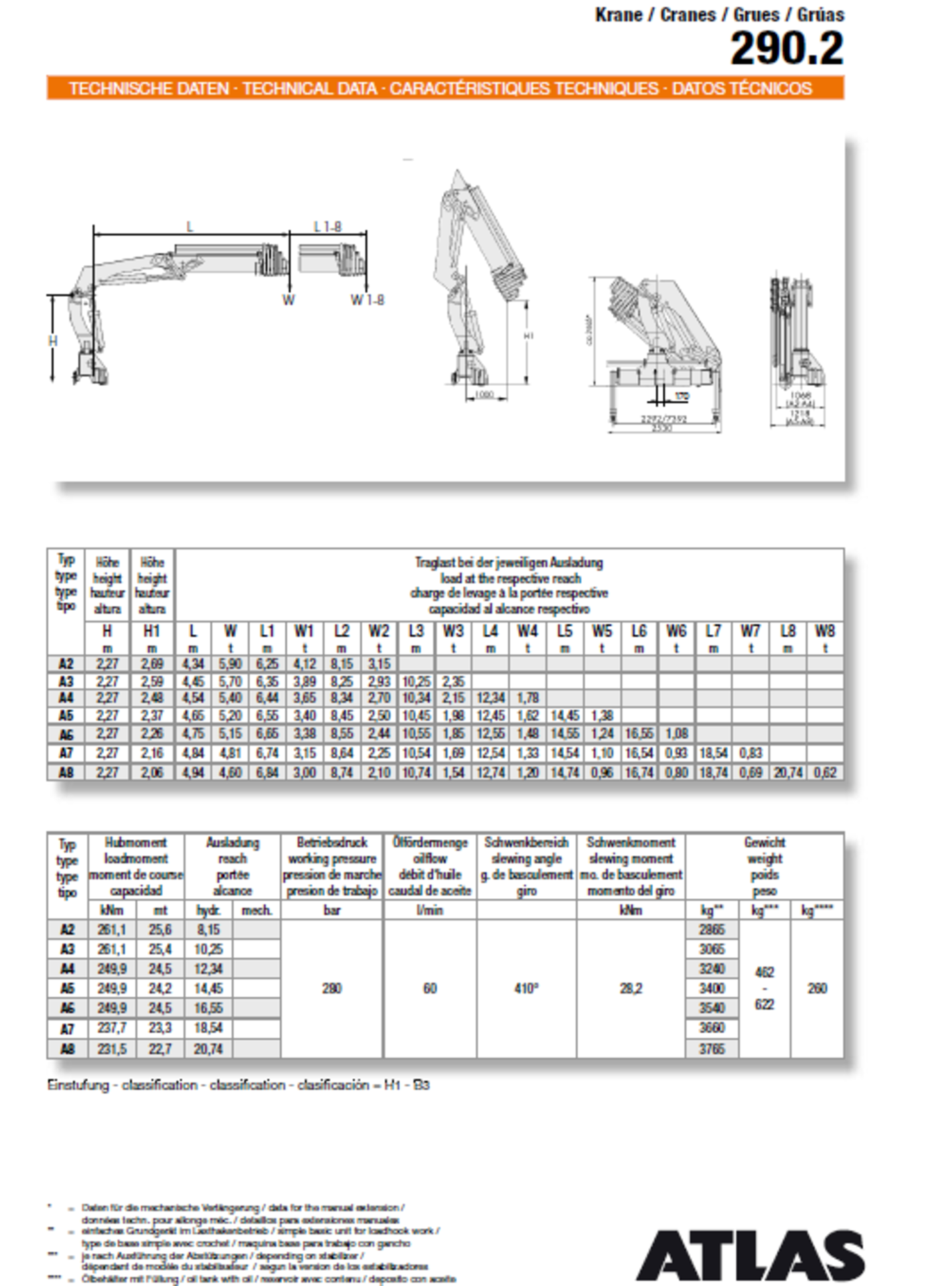 Terex Atlas 290.2 E-A3 Hydraulic Truck Mounted Loading Crane - Image 13 of 17