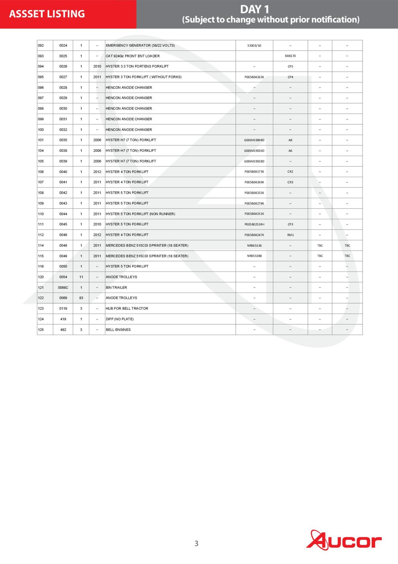 ASSET LISTING WITH LOCATION OF ASSETS - Image 3 of 3