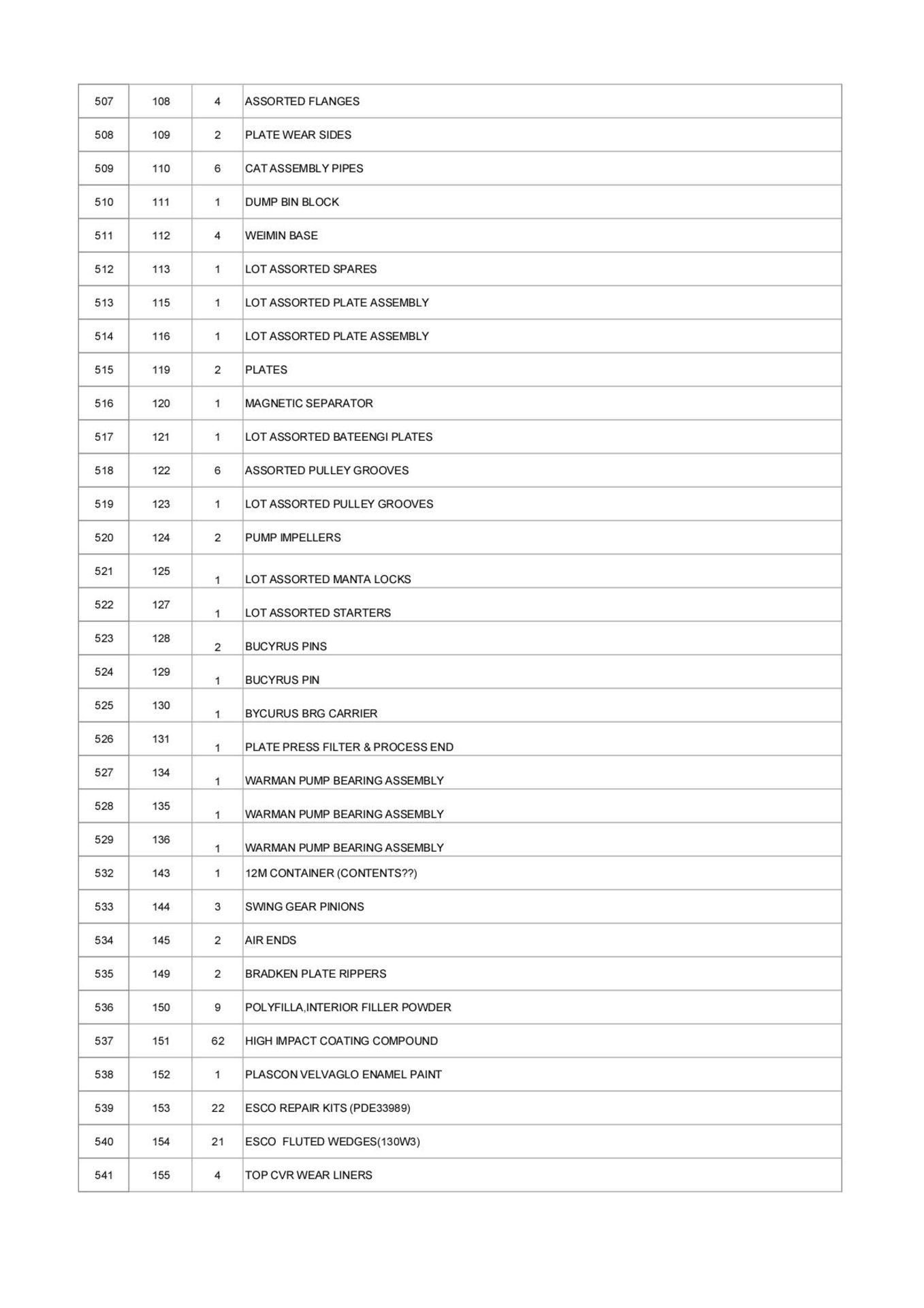 ASSET LISTING WITH RESERVE PRICES - Image 4 of 6