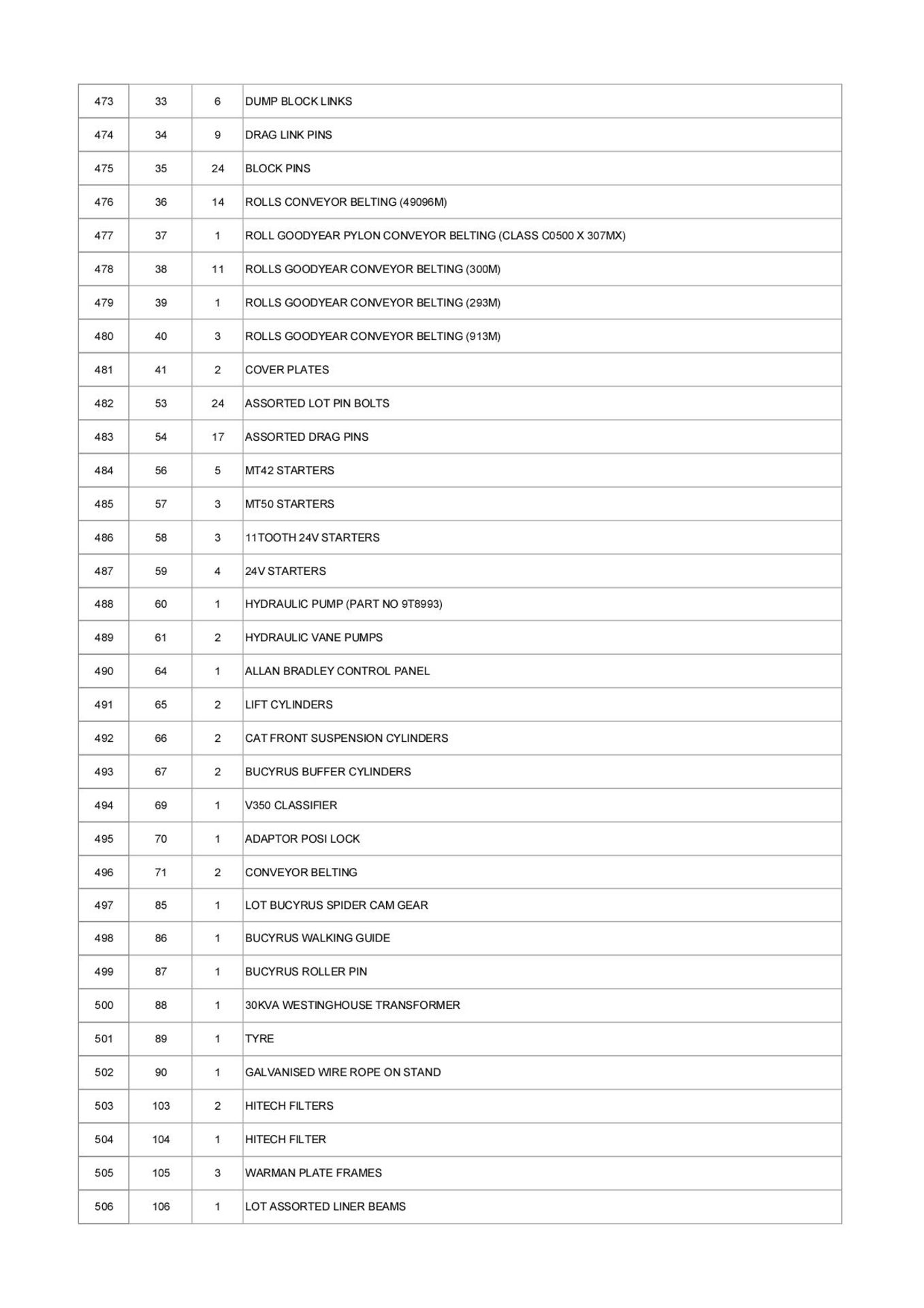 ASSET LISTING WITH RESERVE PRICES - Image 3 of 6