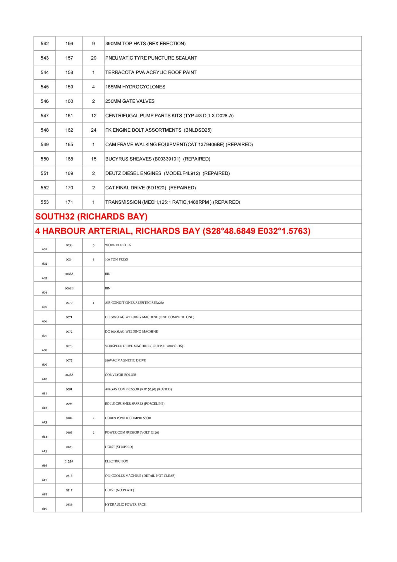 ASSET LISTING WITH RESERVE PRICES - Image 5 of 6