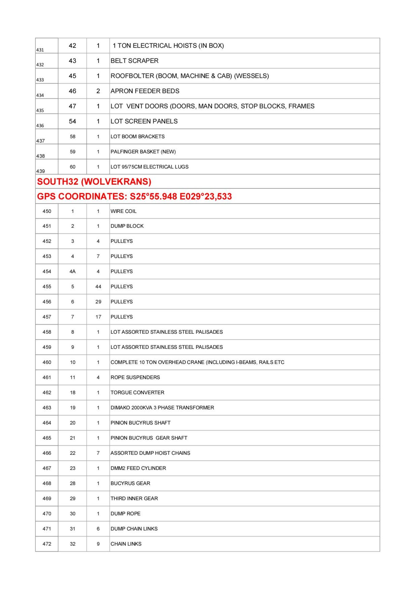 ASSET LISTING WITH RESERVE PRICES - Image 2 of 6